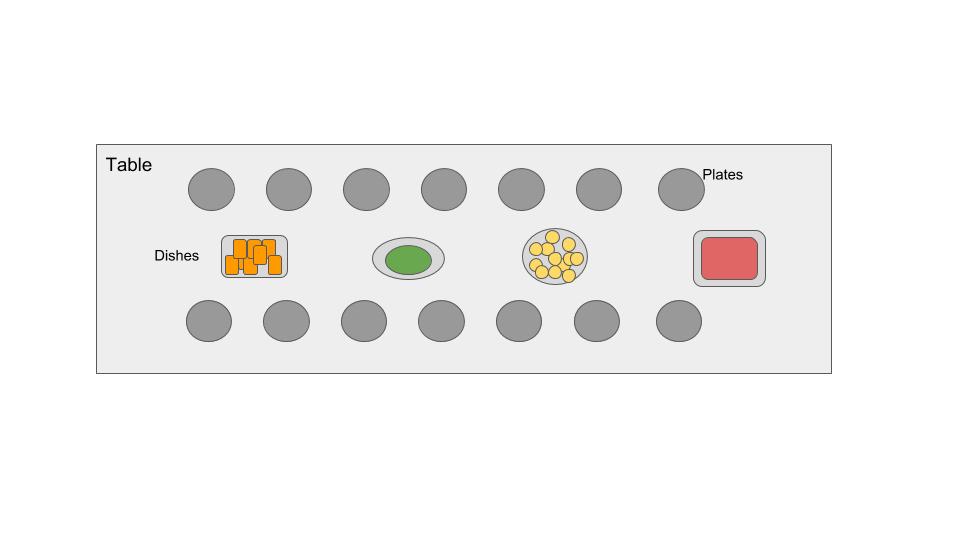 Understand SAP EWM Pick & pass (4)